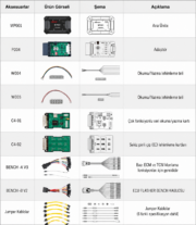 OBDSTAR MP001 SET EEPROM / MCU / ECU Programlama Seti