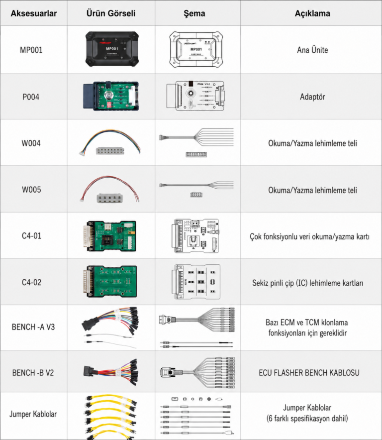 OBDSTAR MP001 SET EEPROM / MCU / ECU Programlama Seti